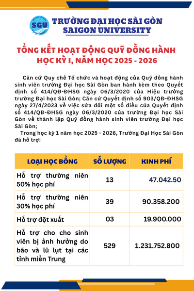 TỔNG KẾT QDH HK1 NH 2025 - 2026